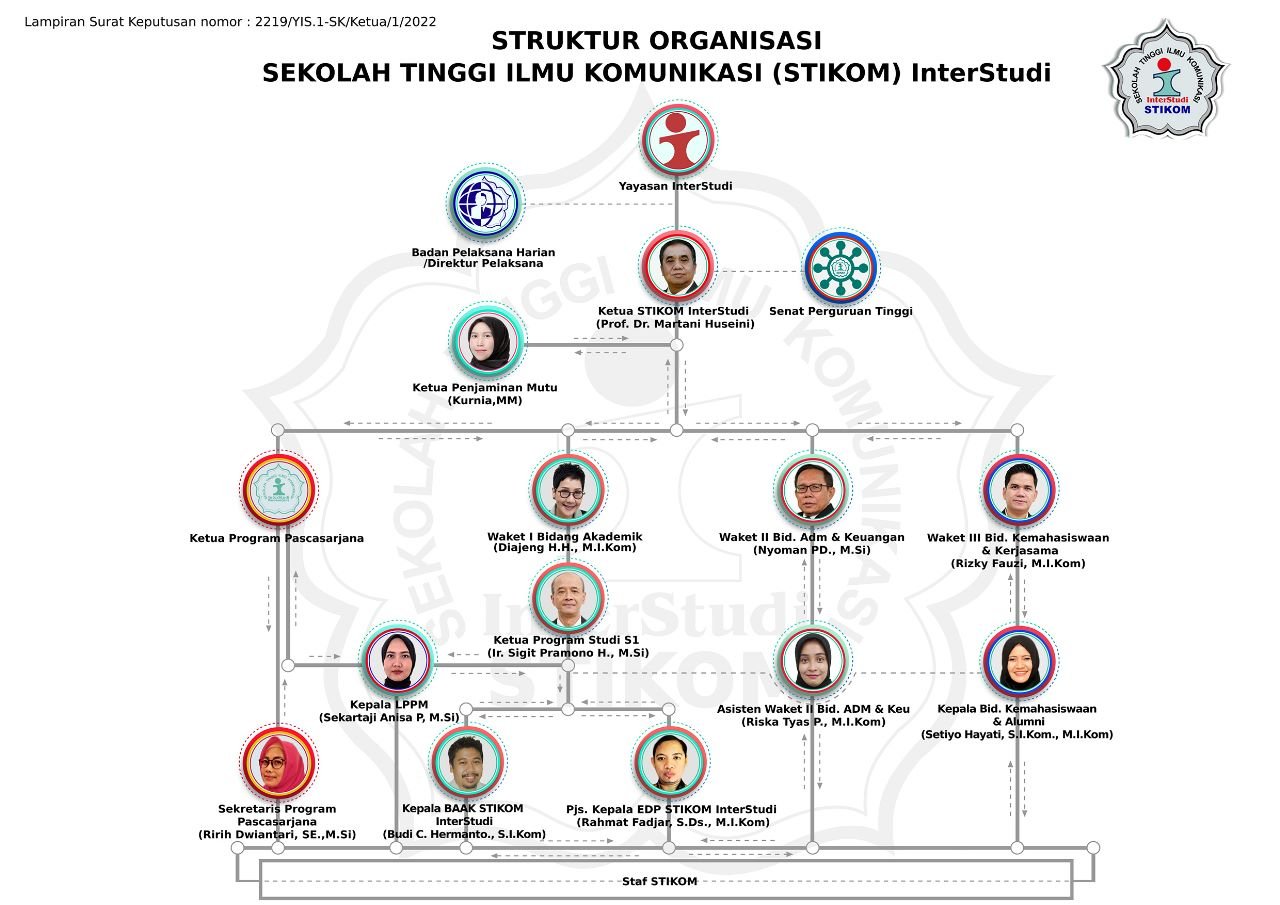 Struktur Organisasi Sekolah Tinggi Ilmu Komunikasi Interstudi